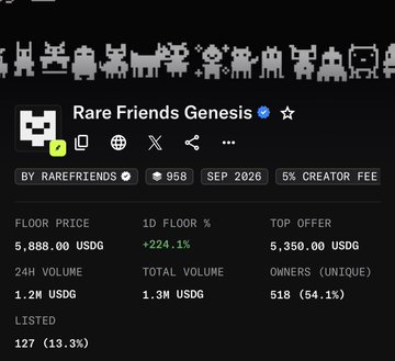 A digital NFT listing page for 'Rare Friends Genesis' showing a floor price of 5,888.00 USDG with 1.3M USDG total volume.