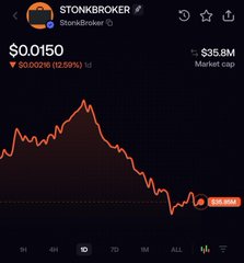 A mobile screenshot shows the STONK token (ticker StonkBroker2) trading at $0.0150, down 12.59% with a $35.6M market cap, displaying a sharp downward price chart over an "ALL" timeframe. The declining graph visually reinforces the post's theme of taking profits, as the steep drop reflects the token losing value after what the poster describes as a battle between competing projects.