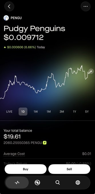 The image shows a Robinhood crypto trading screen displaying Pudgy Penguins ($PENGU) at $0.009712, up 6.66% ($0.000606) today, with a total balance of $19.61 (2060.255 PENGU). The post humorously references the small purchase size, aligning with the modest balance shown on the trading interface.