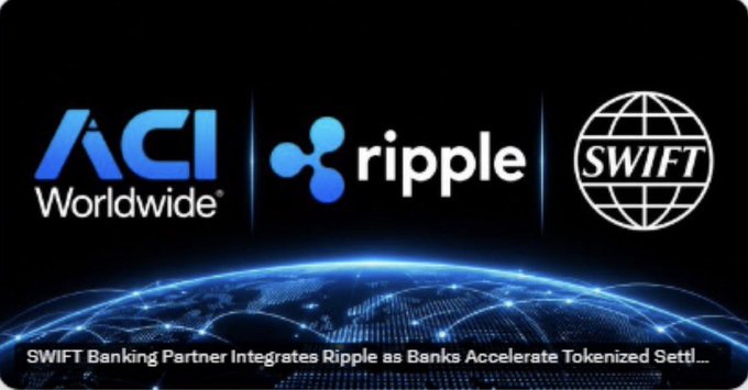 The image displays logos for ACI Worldwide, Ripple, and SWIFT above a stylized globe, with text reading "SWIFT Banking Partner Integrates Ripple as Banks Accelerate Tokenized Settl..." at the bottom. The graphic visually supports the post's claim that ACI Worldwide (a SWIFT partner) is integrating Ripple's technology, aligning with the hyperbolic headline about SWIFT being disrupted and XRP potentially reaching $10,000.