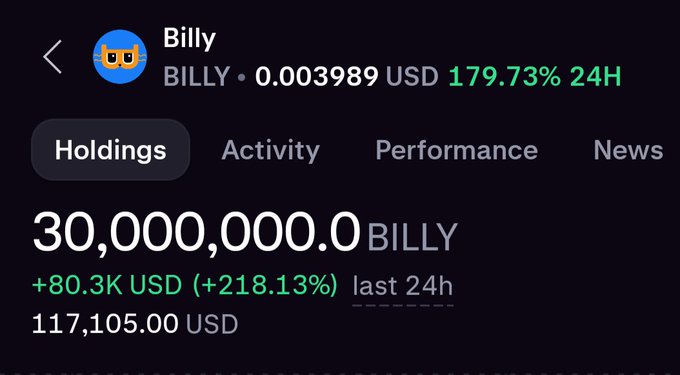 A cryptocurrency portfolio screenshot showing holdings of 30,000,000 BILLY tokens valued at 117,105.00 USD, with the token's price up 179.73% in 24 hours and the position gaining 80.3K USD (+218.13%). The image supports the post's claim of profiting from $BILLY, with the impressive 24-hour gains indicating a successful early buy.