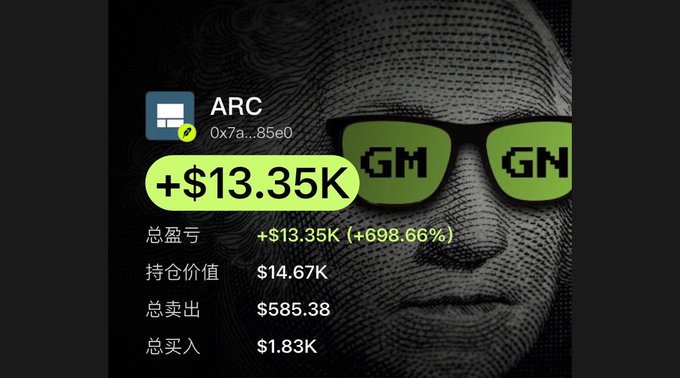 An investment portfolio screenshot showing ARC token (0x7a...85e0) with a +$13.35K (+698.66%) gain, holding value of $14.67K against $585.38 in sales and $1.83K invested, displayed over a pixelated portrait wearing green "GMGN" sunglasses. The image visually celebrates the GMGN sniping tool's successful trade detailed in the post, highlighting the dramatic return from a small $1.83K buy-in to a $15.18K portfolio value.