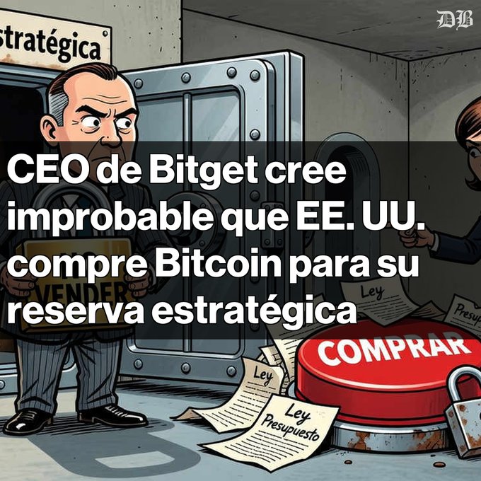 The image is a Spanish-language news graphic featuring a cartoon illustration of a suited businessman holding a "VENDER" (sell) sign inside a bank vault labeled "estratégica" (strategic), while another figure stands near a large red "COMPRAR" (buy) button surrounded by scattered documents labeled "Ley" (law) and "Ley Presupuesto" (budget law). The headline reads "CEO de Bitget cree improbable que EE. UU. compre Bitcoin para su reserva estratégica" (Bitget CEO considers it unlikely the U.S. will buy Bitcoin for its strategic reserve), visually reinforcing the post's message about legal and budgetary restrictions preventing further Bitcoin acquisitions beyond the 198,000 BTC already seized.