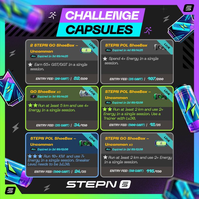 A STEPN promotional graphic displays "Challenge Capsules" featuring six live challenge options with entry fees ranging from 20 to 500 GMT, including rare Uncommon ShoeBox prizes such as 2 STEPN GO ShoeBox and STEPN POL ShoeBox variants, with the 500 GMT "STEPN POL ShoeBox - Uncommon" challenge highlighted in the bottom left, aligning with the post's announcement of the new Polygon Uncommon Shoebox in the prize pool.
