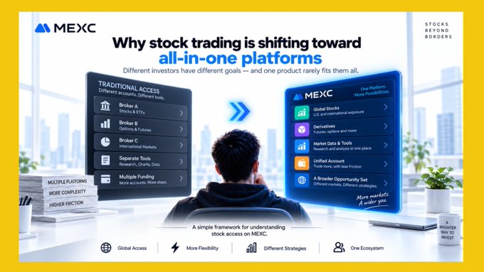 An infographic titled "Why stock trading is shifting toward all-in-one platforms" features the MEXC logo and a person viewing two panels: a dark "Traditional Access" column listing multiple separate platforms (Broker A, Broker B, Broker C) for stocks, options, futures, research, and funding, versus a glowing blue "MEXC" all-in-one column consolidating global stocks, derivatives, market data, unified accounts, and broader opportunities into one ecosystem. The visual reinforces the post's argument that the real conversation shouldn't be whether stocks on crypto platforms match traditional brokers, but rather how consolidated, multi-asset ecosystems like MEXC offer a simpler, more flexible alternative to juggling multiple fragmented services.