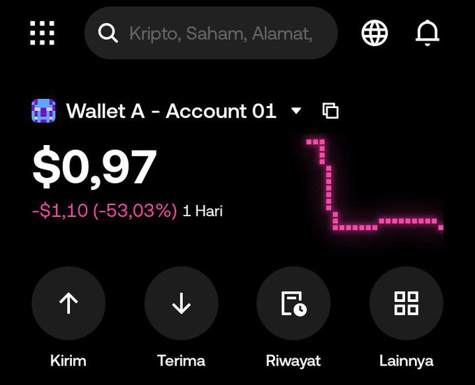A screenshot of a crypto wallet app interface in Indonesian showing 'Wallet A - Account 01' with a balance of $0.97, a 53.03% loss over 1 day, and buttons for 'Kirim', 'Terima', 'Riwayat', and 'Lainnya'.