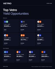 A dark-themed dashboard titled 'VETRO Top Vetro Yield Opportunities' displaying various tokens with their APR percentages, such as sFONE 30.83% and $PONS 64.37%.