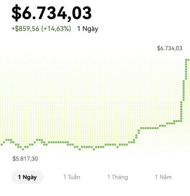 A screenshot of a stock chart with the prices shown in green squares, where the leftmost point represents $63 and the rightmost point shows $64. The middle point has a value of $58.33. The line going up from the middle shows that this is an upward trend as the price increases over time.