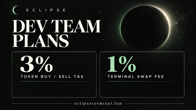 A promotional banner for 'ECLIPSE DEV TEAM PLANS' detailing a 3% token buy/sell tax and 1% terminal swap fee, set against a dark eclipse-themed background.
