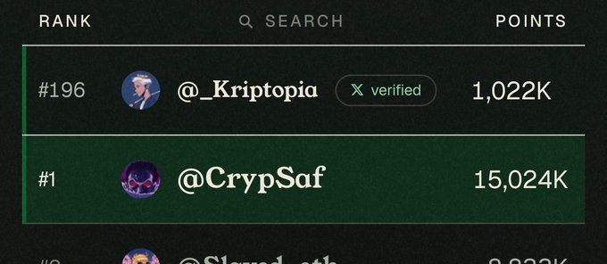 A leaderboard displays ranks and points, with **@_Kriptopia** at #196 with 1,022K points (verified) and **@CrypSaf** leading at #1 with 15,024K points, supporting the post's celebration of reaching 1M points through vouches from the community.