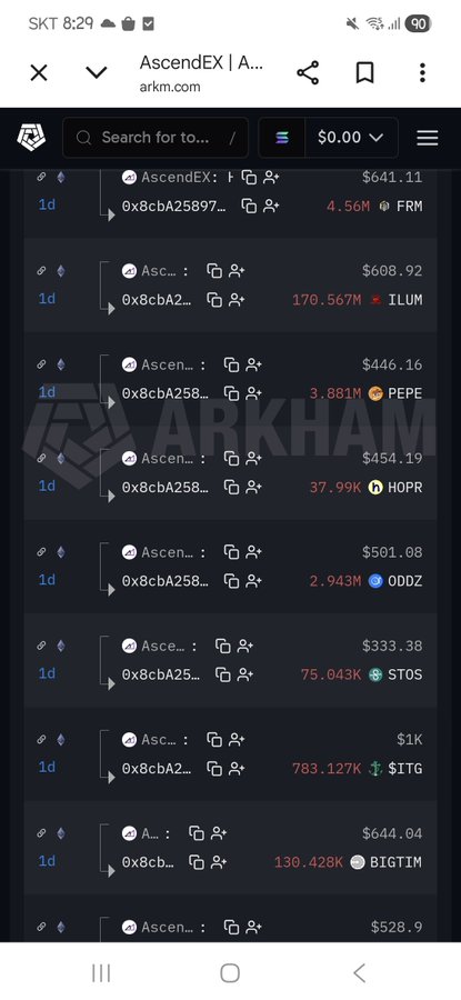 A screenshot from Arkham Intelligence showing AscendEX wallet transactions totaling hundreds of thousands of dollars involving various tokens including FRM, ILUM, PEPE, HOPR, ODDZ, STOS, ITG, and BIGTIM, with amounts ranging from $1K to $641.11 across 1-day timeframes, illustrating the exchange's asset movement across multiple chains.
