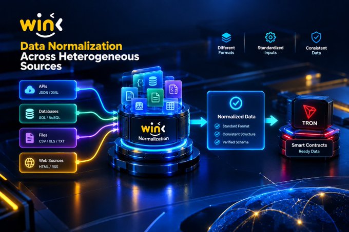 A digital graphic titled 'Data Normalization Across Heterogeneous Sources' by 'win' shows data flows from APIs, Databases, Files, and Web Sources into a central normalization hub, outputting to TRON Smart Contracts.