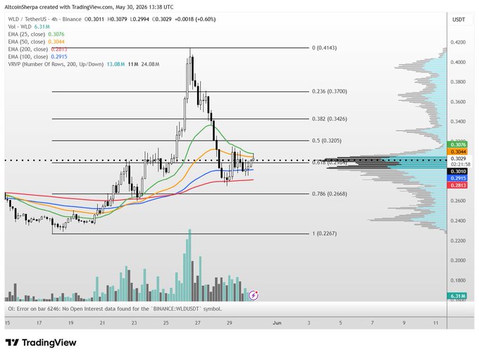 A screenshot of a candlestick chart with a time-series design featuring candles in different colors at various price levels, depicting a rise from $0.62 to $1.39 between Jan 1 - Jan 20, 2019. The time scale is marked on both horizontal and vertical axes, while the prices are shown as vertical bars rising from left to right on the chart. In addition to the charting details, there is text in the image that provides information about a specific move by calling it "A'LOL, OI'M, LLD II'S, ... SELFTRD".