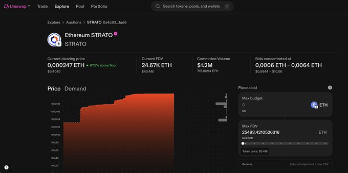 The image is a screenshot of a website displaying an eBay auction for Etherum Strato tokens. The auction has gained momentum, with several bids placed and is currently in the top 3 of all-time auctioned items. The tokenized gold narrative indicates that these tokens are being used to buy Etherium Strato, and the price stands at around 87% above the floor price. This high level of demand is what makes it an interesting and potentially profitable auction. The image provides valuable information about this specific auction on eBay.