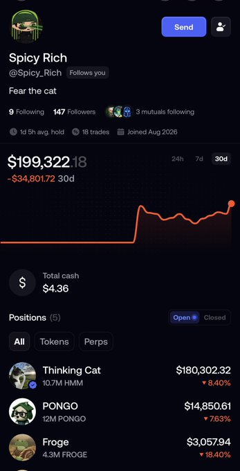 The image shows a trading profile for "Spicy Rich" (@Spicy_Rich) with a portfolio value of $199,322.18, up $34,801.72 over 30 days, featuring positions in Thinking Cat ($180,302.32), PONGO ($14,850.61), and Froge ($3,057.94). The profile caption "Fear the cat" and the dramatic portfolio spike align with the post celebrating nearly hitting the $200K milestone on the "brodie's" fomo account.