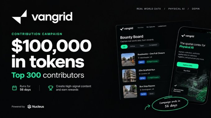 A promotional graphic for Vangrid's Contribution Campaign offering $100,000 in tokens to the top 300 contributors, running for 56 days, powered by Nucleus, featuring mockups of a bounty board leaderboard and mobile app interface.