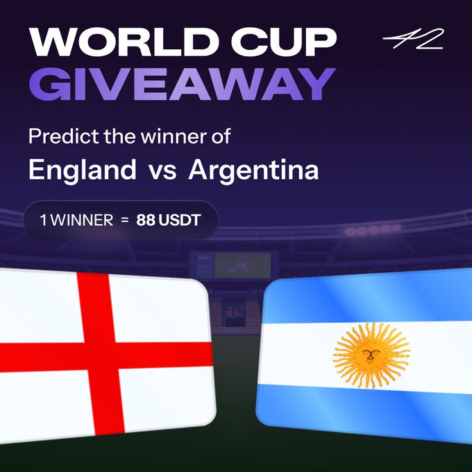 A promotional graphic announces a "World Cup Giveaway" for the England vs. Argentina match, offering "88 USDT" to "1 Winner" who correctly predicts the outcome, featuring the flags of both teams on a dark background with stadium imagery and the "42" logo in the corner. The image visually supports the accompanying post's giveaway contest details, highlighting the prize amount and competing nations.