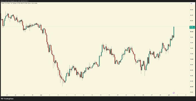 A TradingView candlestick chart of SOL/USD showing Solana's price recovering from a low near $49 toward the $69 area, visually supporting the poster's bullish "cto solana @ 69" sentiment.