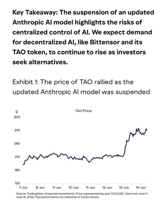 The image shows a bar graph with two lines - one line represents the price of an Anthropic AI model, while the other shows the price of T-AO tokens over time (from 1/8/2010 to 5/7/2021). The graph indicates that institutions are paying more than the actual value of these assets. This can be a visual representation of how institutional investors may perceive and react to changes in asset prices, which can influence their investment decisions based on perceived risks or opportunities associated with particular markets.