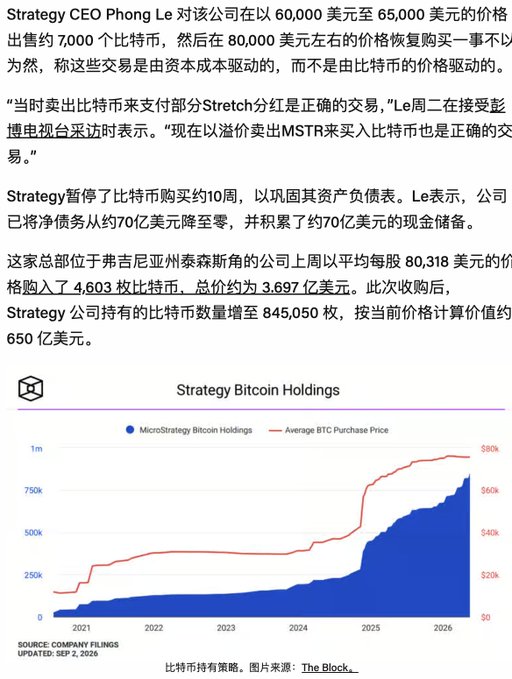 A Chinese-language news article about Strategy CEO Phong Le and the company's Bitcoin holdings, accompanied by a chart showing 'Strategy Bitcoin Holdings' from 2021 to 2026.