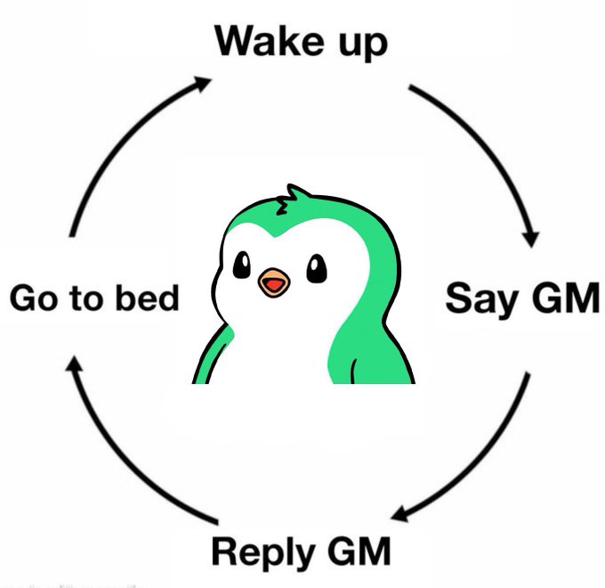 A cartoon green bird/duck character is surrounded by a circular flow diagram showing a daily routine: "Wake up," "Say GM," "Reply GM," and "Go to bed." The image humorously illustrates the social media ritual of greeting others with "GM" (good morning), playfully showing it as the main activity of one's day.