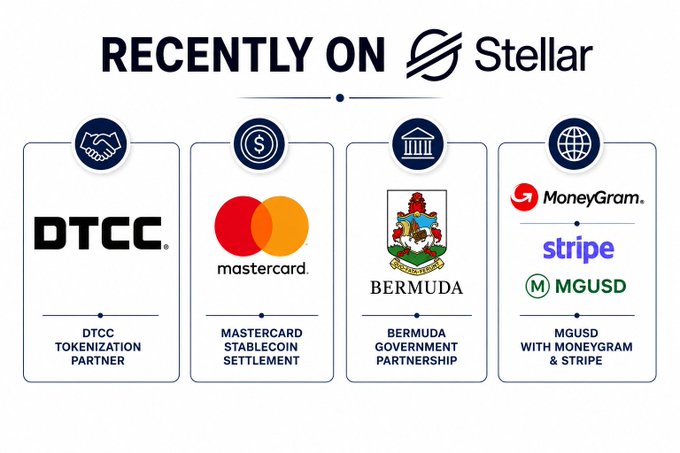 The image features a poster that is primarily blue with white text detailing different types of companies. One of these companies, which stands out due to its logo size, is named "Steller" or "Stellar". The company's name is displayed in black letters on a dark background, and it is positioned above other company logos such as DTCCC, Mastercard, Bermuda Govt, and others with similar logos. This positioning of the company name towards the top makes it easily visible to viewers while still being part of the overall poster design.