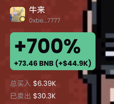 The image displays a trading result showing a massive +700% gain on the ticker "牛来" (address 0xbe...7777), with a profit of +73.46 BNB (+$44.9K), alongside total buy and sell amounts of $6.39K and $30.3K respectively. This visualizes the post's claim of selling at 30k after the nft's price surged to 600k, capturing the trader's successful exit and significant return on a minimal initial investment.