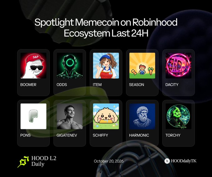 Promotional graphic titled 'Spotlight Memecoin on Robinhood Ecosystem Last 24H' featuring 10 token logos including BOOMER, ODDS, ITEM, SEASON, DACITY, PONS, GIGATENEV, SCHIFFY, HARMONIC, and TORCHY, dated October 20, 2026, from HOOD L2 Daily.
