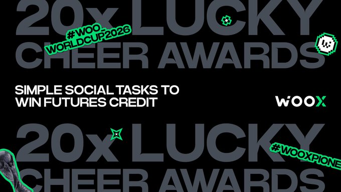 A promotional graphic for WooxX's "20x Lucky Cheer Awards" campaign, featuring bold text on a black background with the message "Simple Social Tasks to Win Futures Credit," alongside hashtags #WOOXWORLDCUP2026 and #WOOXPIONEERS, illustrating the social media engagement contest offering 20 lucky draw slots of 10 USDT each for completing cheer-related social tasks.