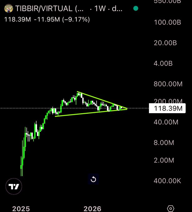 The image shows a chart displaying Bitcoin price data, which has been updated to show that it was created in 2016. The chart also includes the text "2025" and "2036", indicating that the chart now spans from those years as well. It is important for viewers to pay attention to this information if they want to understand how the price of Bitcoin has evolved over time.