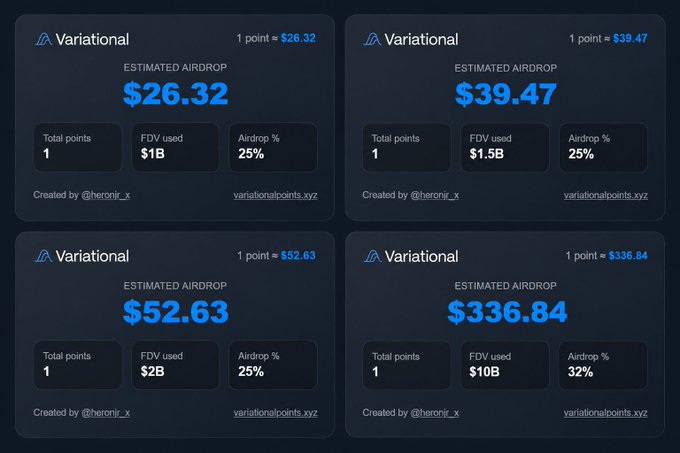 Four cards displaying Variational airdrop estimates ranging from $26.32 to $336.84, with different FDV values ($1B to $10B) and airdrop percentages (25% to 32%).