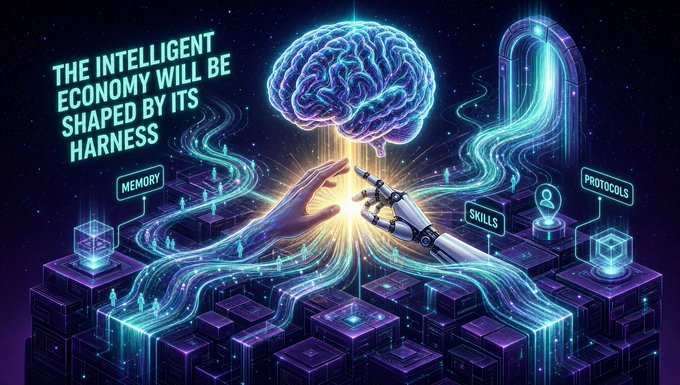 The image is a stylized digital illustration showing a glowing blue brain at the center, with a human hand and a robotic hand reaching toward each other beneath it, surrounded by flowing streams of light connecting to cubes labeled "MEMORY," "SKILLS," and "PROTOCOLS," with the text "THE INTELLIGENT ECONOMY WILL BE SHAPED BY ITS HARNESS" displayed in the upper left. The visual directly reinforces the post's thesis by depicting the "harness" components—memory, skills, and protocols—as the foundational infrastructure channeling intelligence, rather than focusing on the AI brain itself as the source of value.