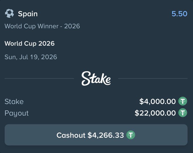 A Stake betting slip showing a $4,000 wager on Spain to win the 2026 World Cup at 5.50 odds, with a potential payout of $22,000 and a cashout option of $4,266.33. The post promotes the bet by promising $100 to 20 followers who engage with the content and share their Stake username or USDT address.