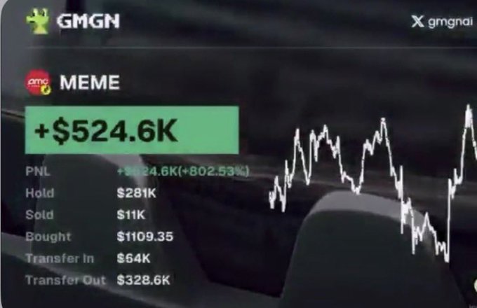 A screenshot from GMGN shows a trading profile for 'OMG MEME' with a green PNL highlight of '+$524.6K (+802.53%)' alongside other stats including Hold ($281K) and a volatile price chart.