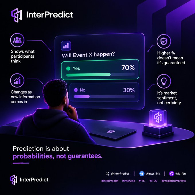 An infographic for InterPredict explaining that outcomes show probability percentages, highlighting that "Prediction is about probabilities, not guarantees," with social handles for InterPredict, InterLink, and ITL FDN.