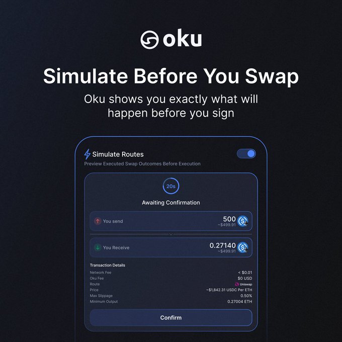 A promotional graphic for a service called "oku" with the headline "Simulate Before You Swap", featuring a mockup of a mobile interface showing a swap transaction simulation with details like "You send 500" and "You Receive 0.27140".