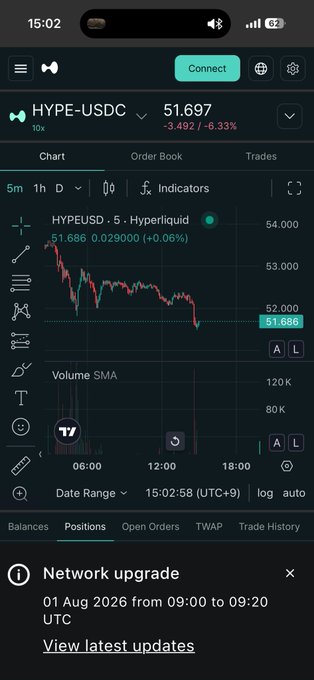 The image shows a trading chart for HYPE-USDC on Hyperliquid, currently priced at 51.697, down -3.492 (-6.33%), with a chart displaying a sharp downtrend over the past 5 minutes and hours. This visualizes the post's sentiment that HYPE is "endlessly dropping" and has turned out to be "just digital garbage," reflecting frustration over the asset's significant decline.