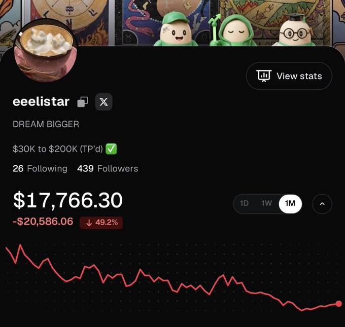 A social media profile for "eeelistar" shows a portfolio value of $17,766.30, down 49.2% (-$20,586.06), with the goal "$30K to $200K (TP'd)".