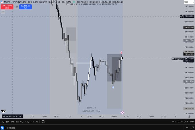 The image shows a screenshot of an online trading dashboard for Futures Contracts (Futures). The dashboard displays information about various financial indicators, including different charts that provide a visual representation of stock market trends and performance. This visualization aids in making informed decisions related to trading strategies and helps monitor the progress of ongoing transactions.