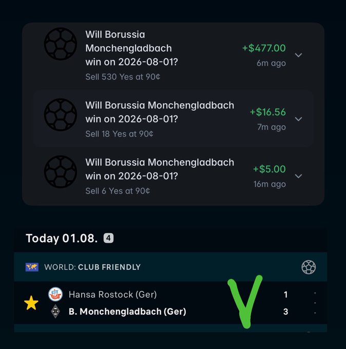 A sports betting interface showing three successful prediction market trades on 'Will Borussia Monchengladbach win on 2026-08-01?' with profits of +$477.00, +$16.56, and +$5.00, along with match results showing B. Monchengladbach defeating Hansa Rostock 3-1.