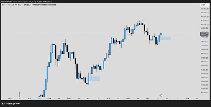 A long-term TradingView candlestick chart of Bitcoin (BTCUSD) on Binance, spanning from 2019 to 2027, showing a major rally peaking around 2025.