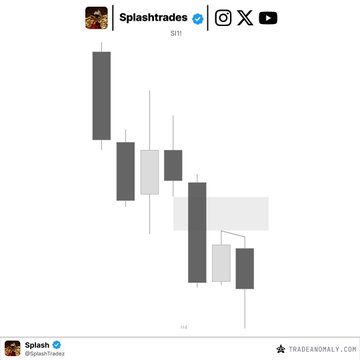 A candlestick chart of the ticker $SI is displayed, showing a clear bearish price action as confirmed by the "Irl-erl asia +5R" caption.

Do you want me to analyze the price action in more depth?