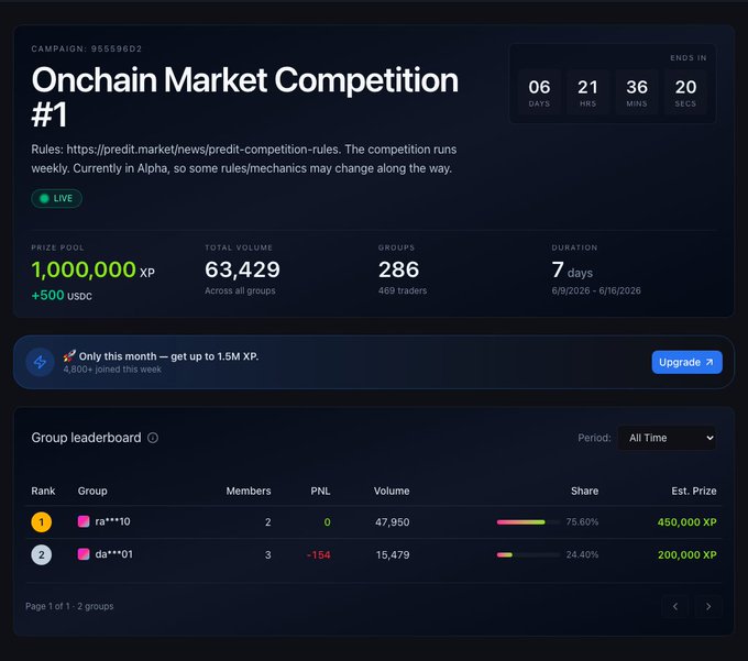 The image depicts a screenshot of an On-chain Trading Competition where participants are encouraged to join. The competition offers the opportunity to trade on various markets, develop on-chain activity, and compete for $500 per week pool. It requires at least 1 XP in order to participate. This exciting opportunity allows competitors to grow their trading knowledge and experience while actively participating in a market-based challenge.