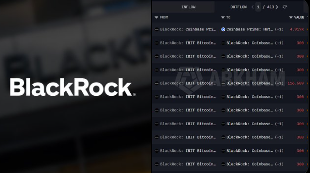 A dark image shows the BlackRock logo alongside a transaction ledger detailing multiple Bitcoin transfers of 300 BTC from BlackRock: IBIT Bitcoin custody to Coinbase Prime, totaling 20,359 BTC ($1.22B) as referenced in the accompanying whale watch post about institutional ETF custody management.