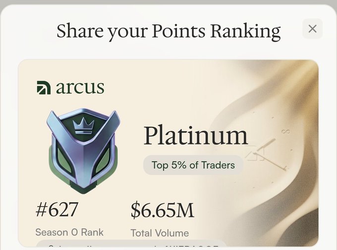 A screenshot of an Arcus platform 'Share your Points Ranking' card showing Platinum status, #627 Season 0 Rank, and $6.65M Total Volume, placing the user in the Top 5% of Traders.
