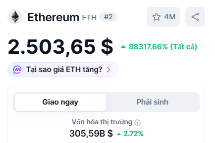 A screenshot shows Ethereum (ETH) trading at $2,503.65, up 88,317.66% all-time, with a market cap of $305.59B.