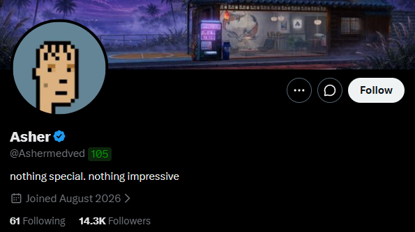 A Twitter/X profile page for 'Asher' (@Ashermedved) with bio 'nothing special. nothing impressive', showing 61 Following and 14.3K Followers, joined August 2026.