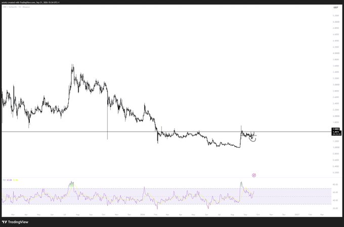 A daily XRP/USD chart from TradingView (December 21-23 timeframe) shows the cryptocurrency testing a key horizontal resistance level around $0.60, with the RSI indicator at the bottom suggesting recent momentum building — perfectly setting the stage for the "Landon geezas" to get active as XRP pushes back into a notable price zone.