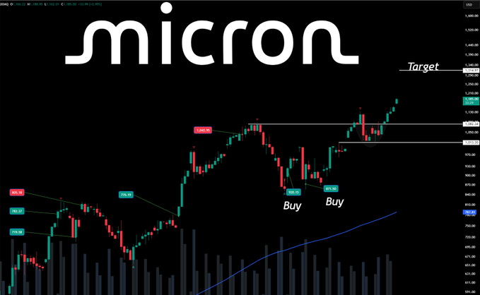 The image features a detailed financial chart of Bitcoin, with various price points and indicators indicating potential investment opportunities. The chart highlights an upward trend in Bitcoin values over time, suggesting that investing now could yield favorable returns for those who participate. One particular section on the chart shows a target price range for purchasing Bitcoins worth $129,800 to $130,000 or below. This information indicates a potential buy signal for those interested in entering the market with their investment dollars. However, it is essential to note that these forecasts are based on trends and historical data and might not guarantee actual performance of individual cryptocurrencies.