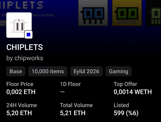 A screenshot of an NFT marketplace listing for 'CHIPLETS by chipworks' showing a floor price of 0.002 ETH, 24H volume of 5.20 ETH, and a top offer of 0.0014 WETH, with 10,000 items scheduled for release in September 2026.